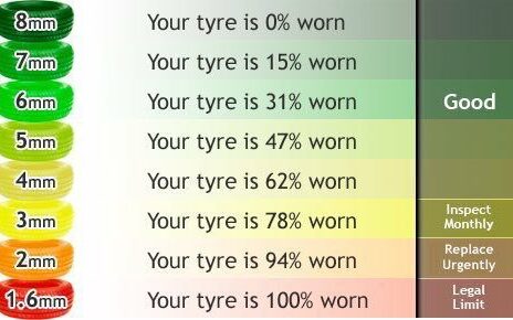 tyre wear chart